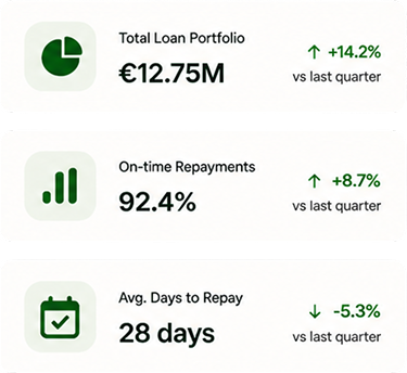 Total Loan Portfolio